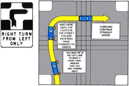 A diagram of a hook turn with an explanation of the process - Is Australia Safe